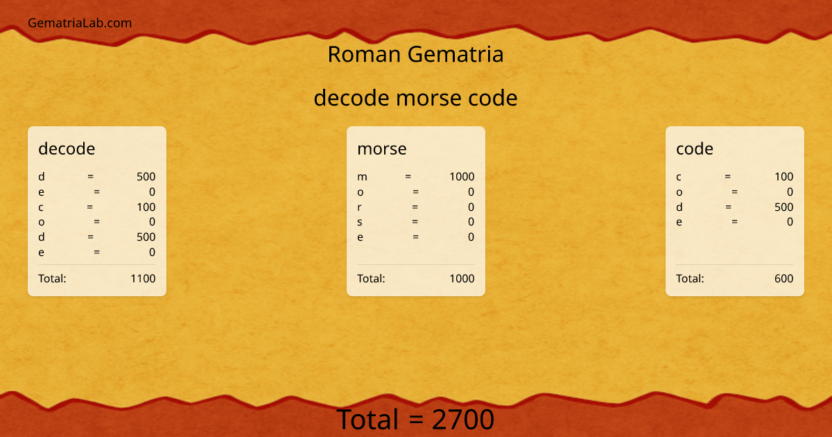 decode morse code in roman Gematria
